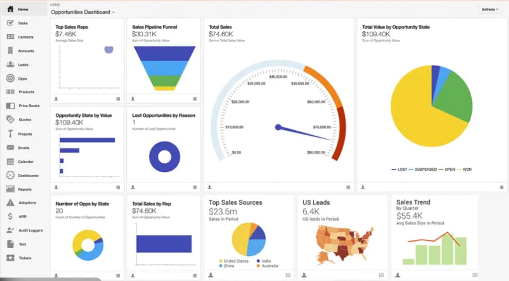 Simple CRM for Non-Technical Users: An Easy Guide (2026) 4 simple crm for non-technical users dashboard